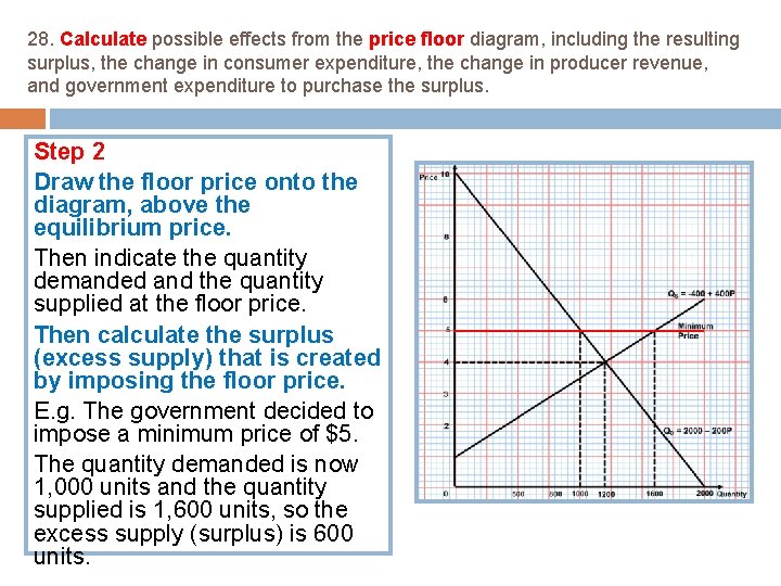 28. Calculate possible effects from the price floor diagram, including the resulting surplus, the