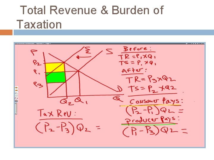  Total Revenue & Burden of Taxation 