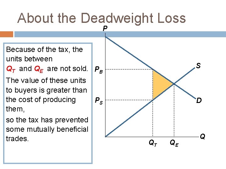 About the Deadweight Loss P Because of the tax, the units between QT and