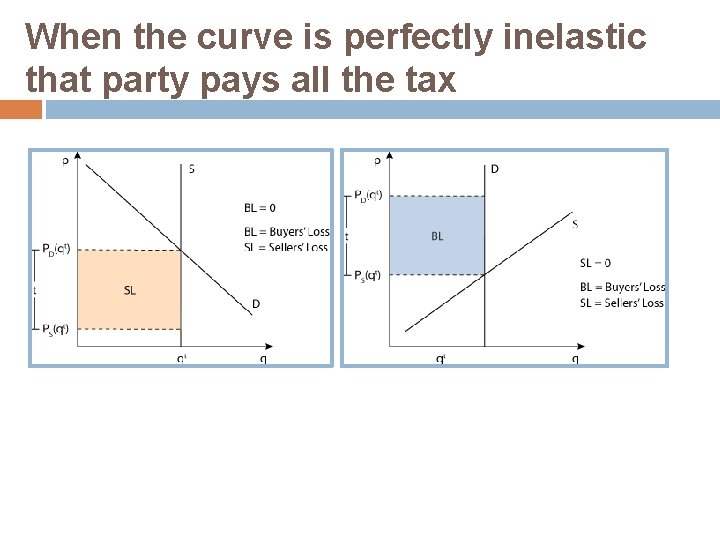 When the curve is perfectly inelastic that party pays all the tax 