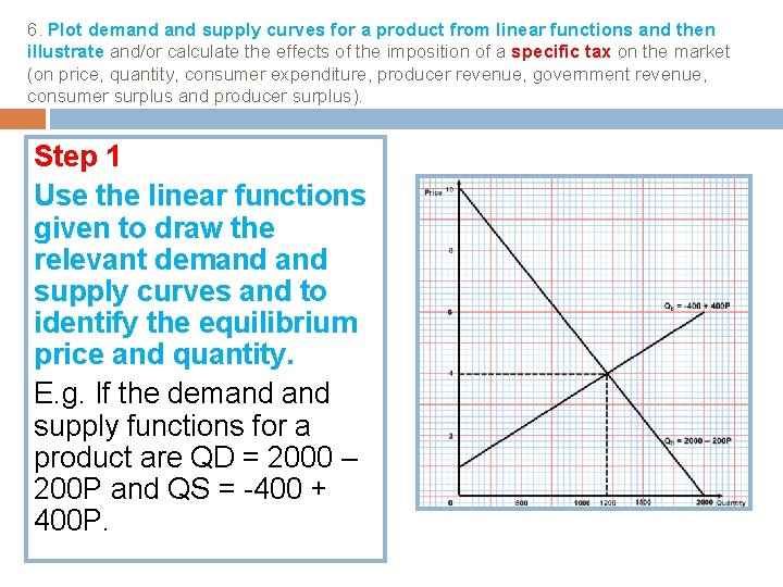6. Plot demand supply curves for a product from linear functions and then illustrate