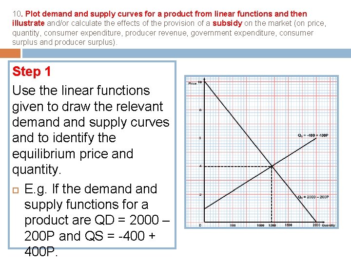 10. Plot demand supply curves for a product from linear functions and then illustrate