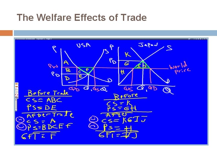 The Welfare Effects of Trade 