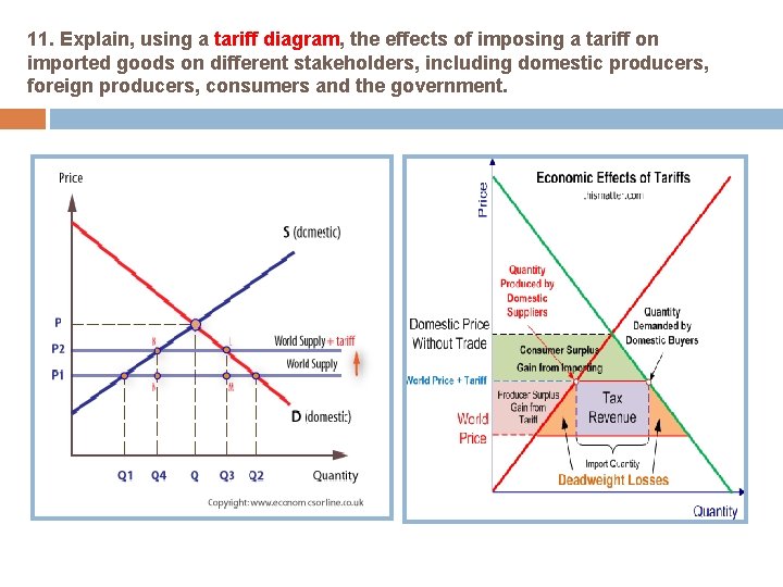 11. Explain, using a tariff diagram, the effects of imposing a tariff on imported