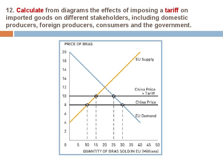 12. Calculate from diagrams the effects of imposing a tariff on imported goods on