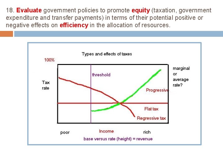 18. Evaluate government policies to promote equity (taxation, government expenditure and transfer payments) in