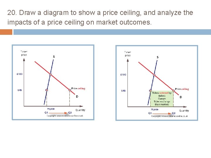 20. Draw a diagram to show a price ceiling, and analyze the impacts of