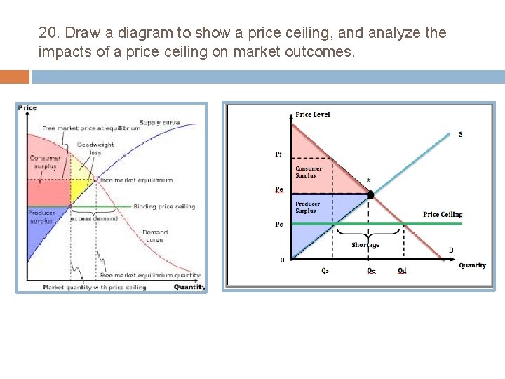 20. Draw a diagram to show a price ceiling, and analyze the impacts of