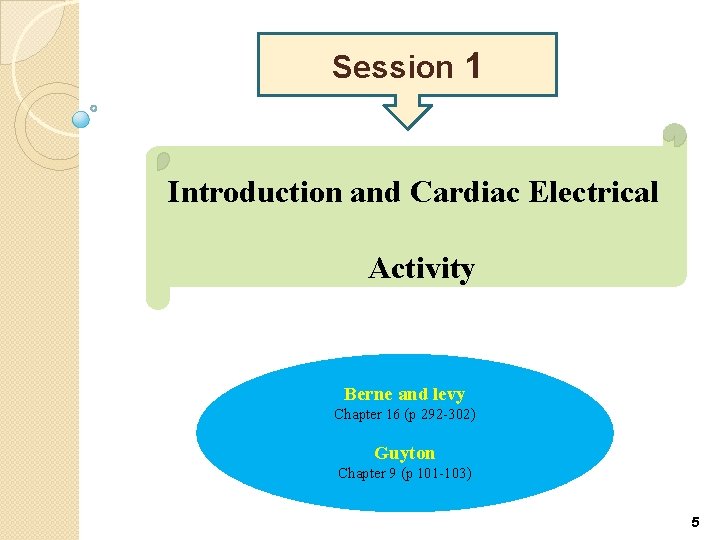Session 1 Introduction and Cardiac Electrical Activity Berne and levy Chapter 16 (p 292