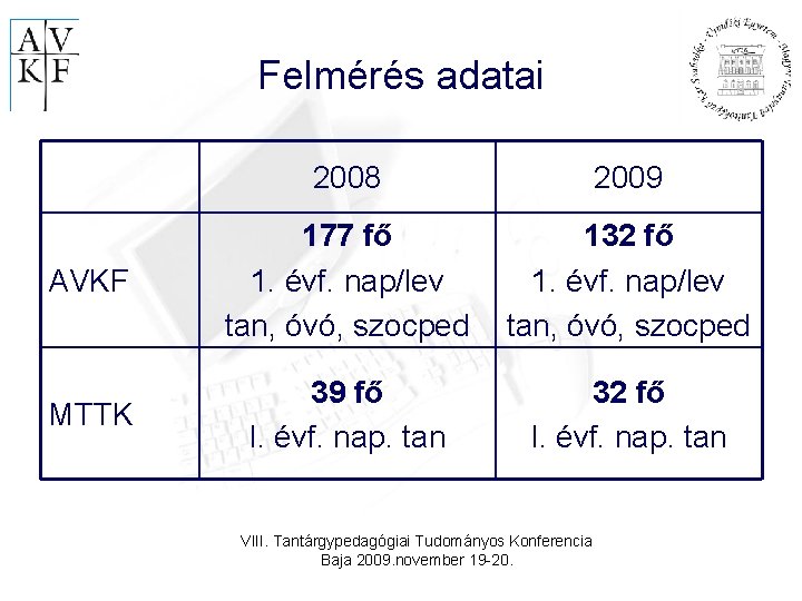 Felmérés adatai 2008 2009 AVKF 177 fő 1. évf. nap/lev tan, óvó, szocped 132