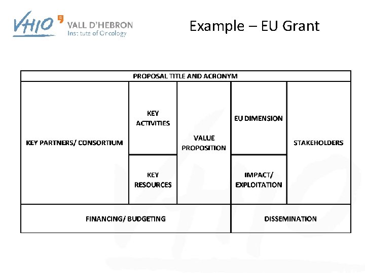 Example – EU Grant 