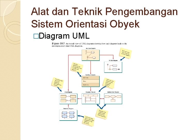 Alat dan Teknik Pengembangan Sistem Orientasi Obyek �Diagram UML 