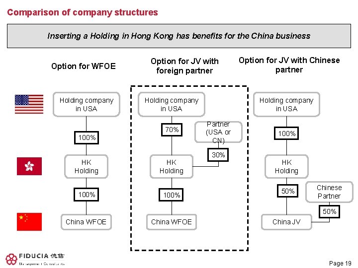 Comparison of company structures Inserting a Holding in Hong Kong has benefits for the