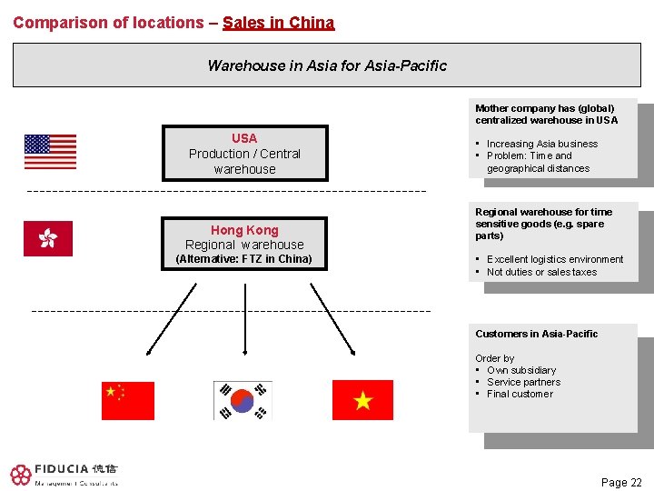 Comparison of locations – Sales in China Warehouse in Asia for Asia-Pacific Mother company