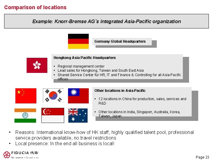 Comparison of locations Example: Knorr-Bremse AG´s integrated Asia-Pacific organization Germany Global Headquarters Hongkong Asia