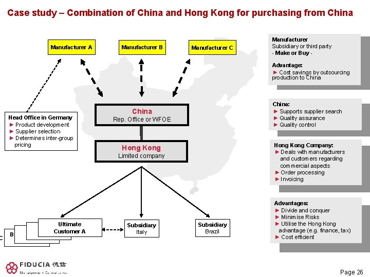 C Case study – Combination of China and Hong Kong for purchasing from China