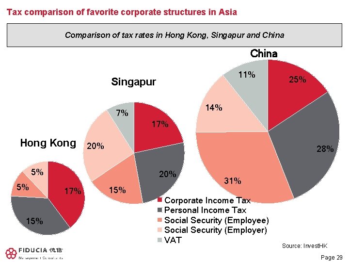 Tax comparison of favorite corporate structures in Asia Comparison of tax rates in Hong