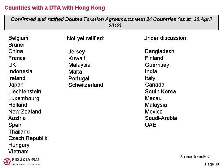 Countries with a DTA with Hong Kong Confirmed and ratified Double Taxation Agreements with