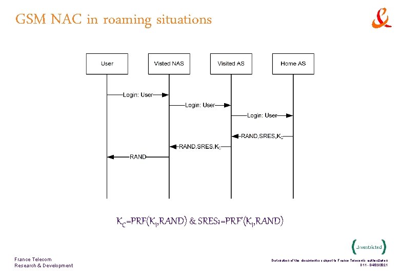 GSM NAC in roaming situations KC=PRF(KI, RAND) & SRES 1=PRF'(KI, RAND) France Telecom Research