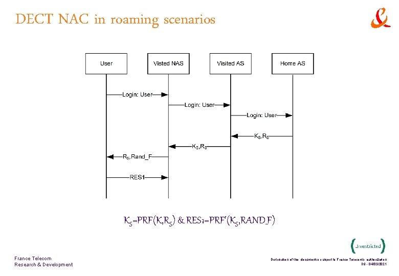 DECT NAC in roaming scenarios KS=PRF(K, RS) & RES 1=PRF'(KS, RAND_F) France Telecom Research