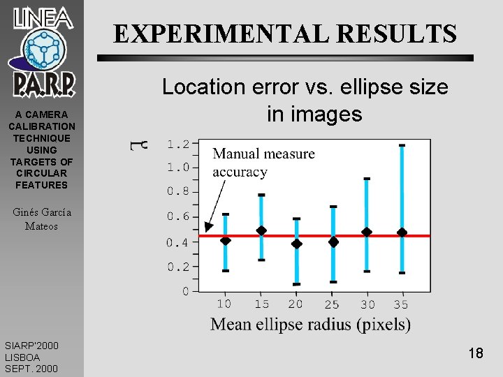 EXPERIMENTAL RESULTS A CAMERA CALIBRATION TECHNIQUE USING TARGETS OF CIRCULAR FEATURES Location error vs.