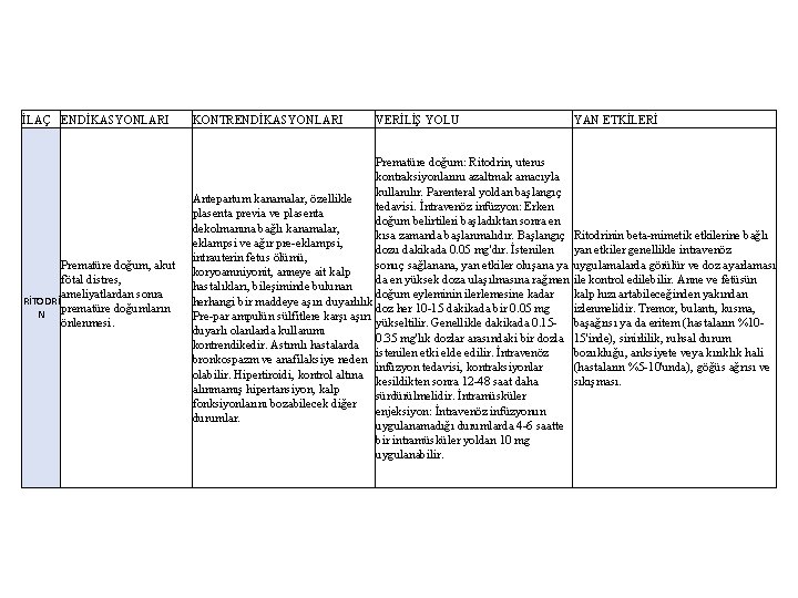 İLAÇ ENDİKASYONLARI Prematüre doğum, akut fötal distres, ameliyatlardan sonra RİTODRİ prematüre doğumların N önlenmesi.