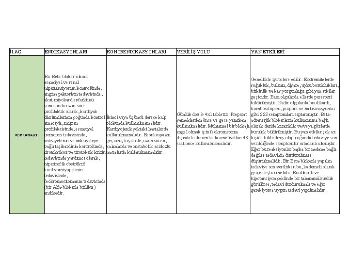 İLAÇ ROPRANALOL ENDİKASYONLARI KONTRENDİKASYONLARI Bir Beta-bloker olarak esansiyel ve renal hipertansiyonun kontrolünde, angina pektorisin