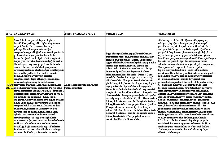 İLAÇ ENDİKASYONLARI KONTRENDİKASYONLARI Pozitif (halüsinasyon, delüsyon, düşünce bozuklukları, saldırganlık, şüphecilik) ve/veya negatif (künt afekt,