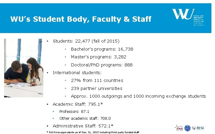 WU’s Student Body, Faculty & Staff • • Students: 22, 477 (fall of 2015)