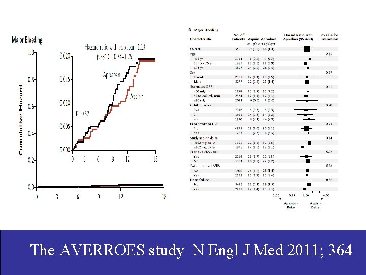 The AVERROES study N Engl J Med 2011; 364 