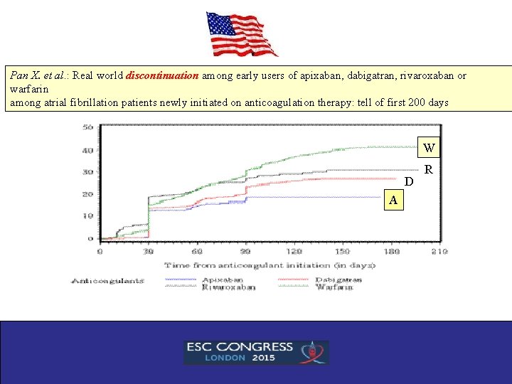 Pan X. et al. : Real world discontinuation among early users of apixaban, dabigatran,