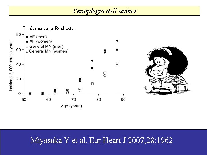 l’emiplegia dell’anima La demenza, a Rochester Miyasaka Y et al. Eur Heart J 2007;