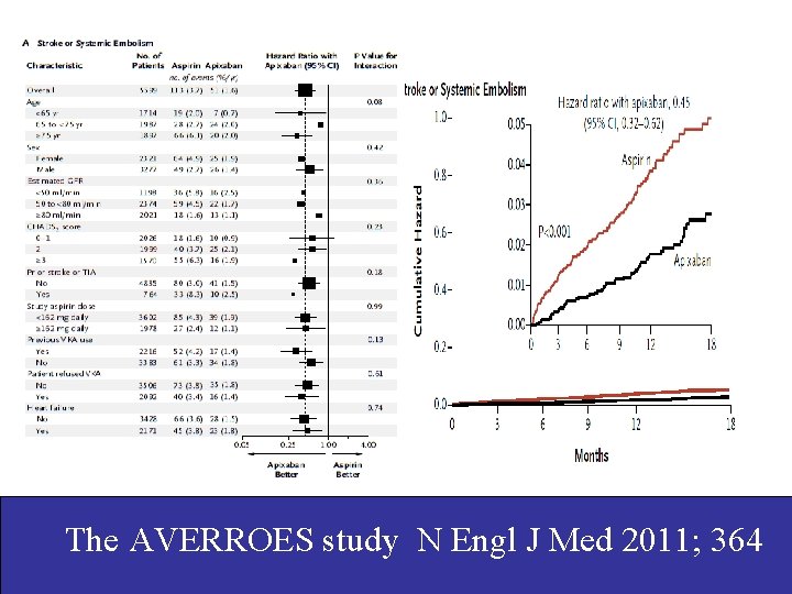 The AVERROES study N Engl J Med 2011; 364 