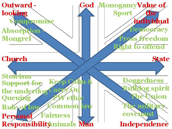 Outward looking Compromise Absorption Mongrel God Monogamy Value of the Sport individual Democracy Press