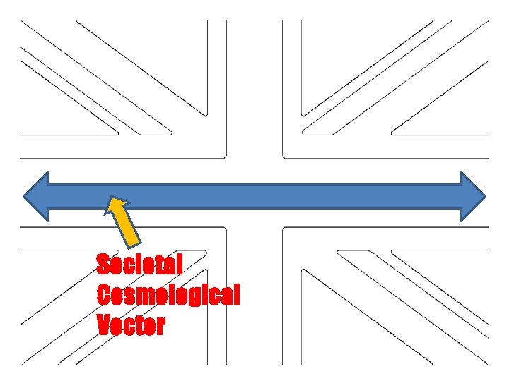 Societal Cosmological Vector 