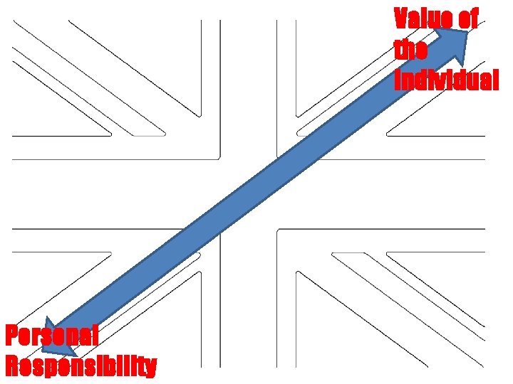 Value of the individual Personal Responsibility 