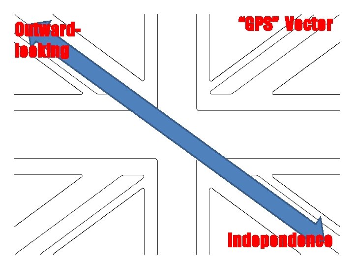 Outwardlooking “GPS” Vector Independence 