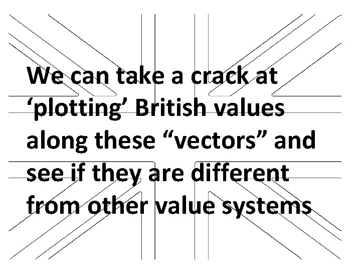 We can take a crack at ‘plotting’ British values along these “vectors” and see