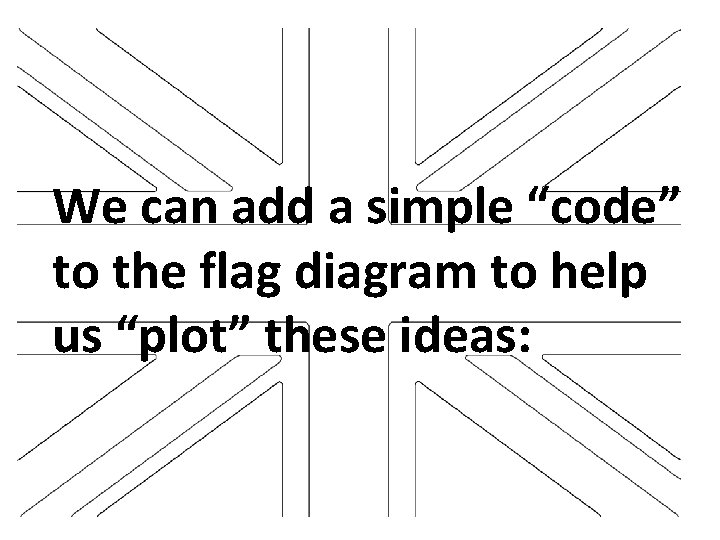 We can add a simple “code” to the flag diagram to help us “plot”