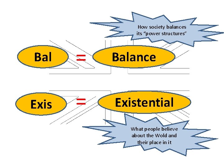 How society balances its “power structures” Bal = Balance Exis = Existential What people