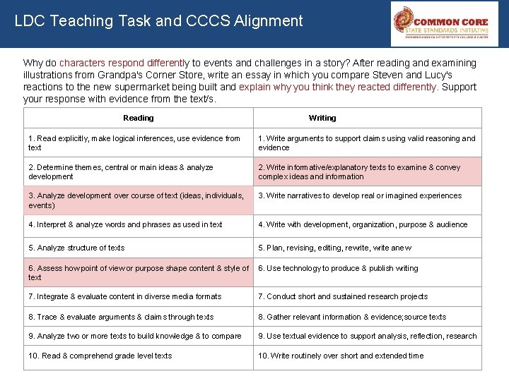 LDC Teaching Task and CCCS Alignment Why do characters respond differently to events and