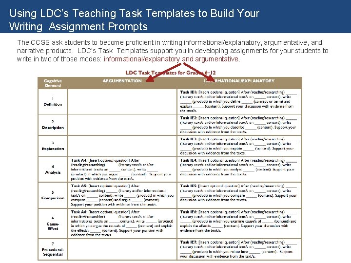 Using LDC’s Teaching Task Templates to Build Your Writing Assignment Prompts The CCSS ask