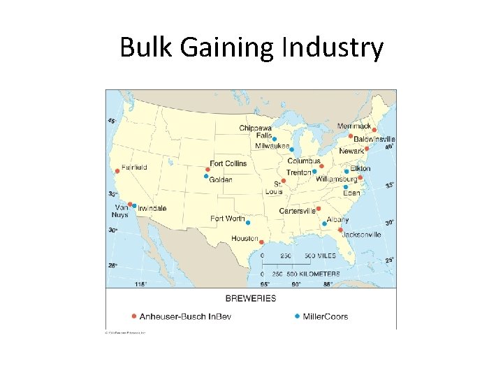 Bulk Gaining Industry 
