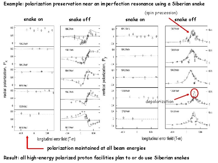 Example: polarization preservation near an imperfection resonance using a Siberian snake (spin precession) snake