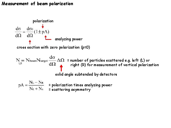 Measurement of beam polarization analyzing power cross section with zero polarization (p=0) L, R