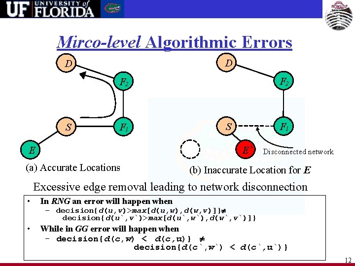 Mirco-level Algorithmic Errors D D F 2 S F 1 E` E (a) Accurate