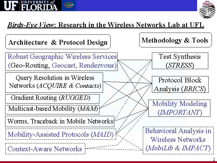 Birds-Eye View: Research in the Wireless Networks Lab at UFL Architecture & Protocol Design