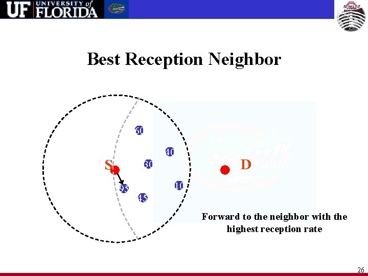 Best Reception Neighbor 60 40 S 30 95 D 10 45 Forward to the