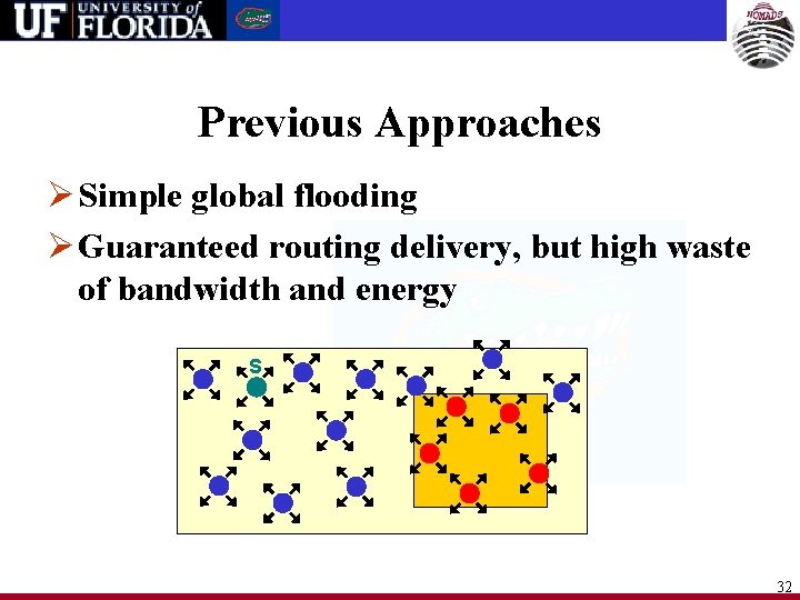 Previous Approaches Ø Simple global flooding Ø Guaranteed routing delivery, but high waste of