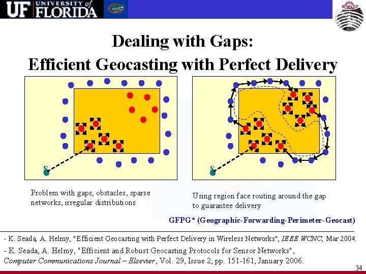 Dealing with Gaps: Efficient Geocasting with Perfect Delivery S Problem with gaps, obstacles, sparse